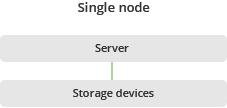 Single node schema