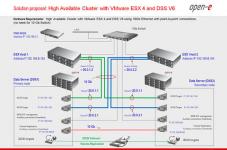 Solution: HA Cluster with VMware ESX 4 and DSS V6