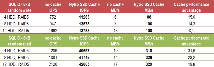 Cache_performance_advantage