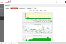 Open-E JovianDSS Diagnostics