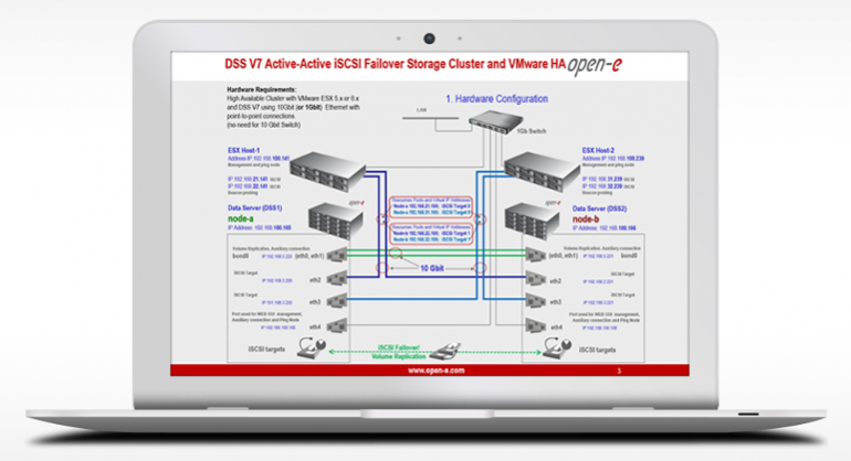 Step-by-step guide switchless setup