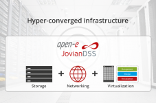 Hyper-converged platform