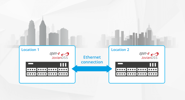 Open-E JovianDSS Cluster over Ethernet