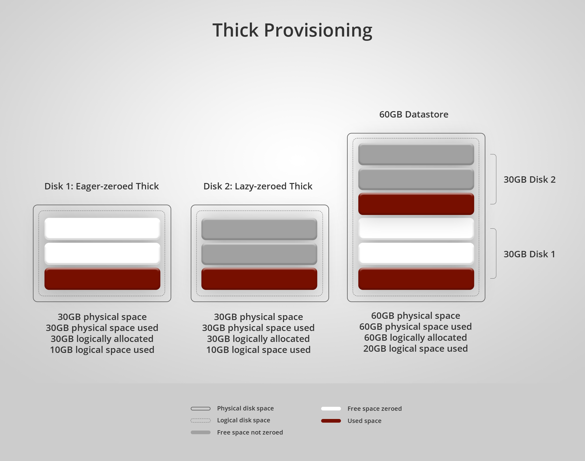 Open-E JovianDSS over-provisioning