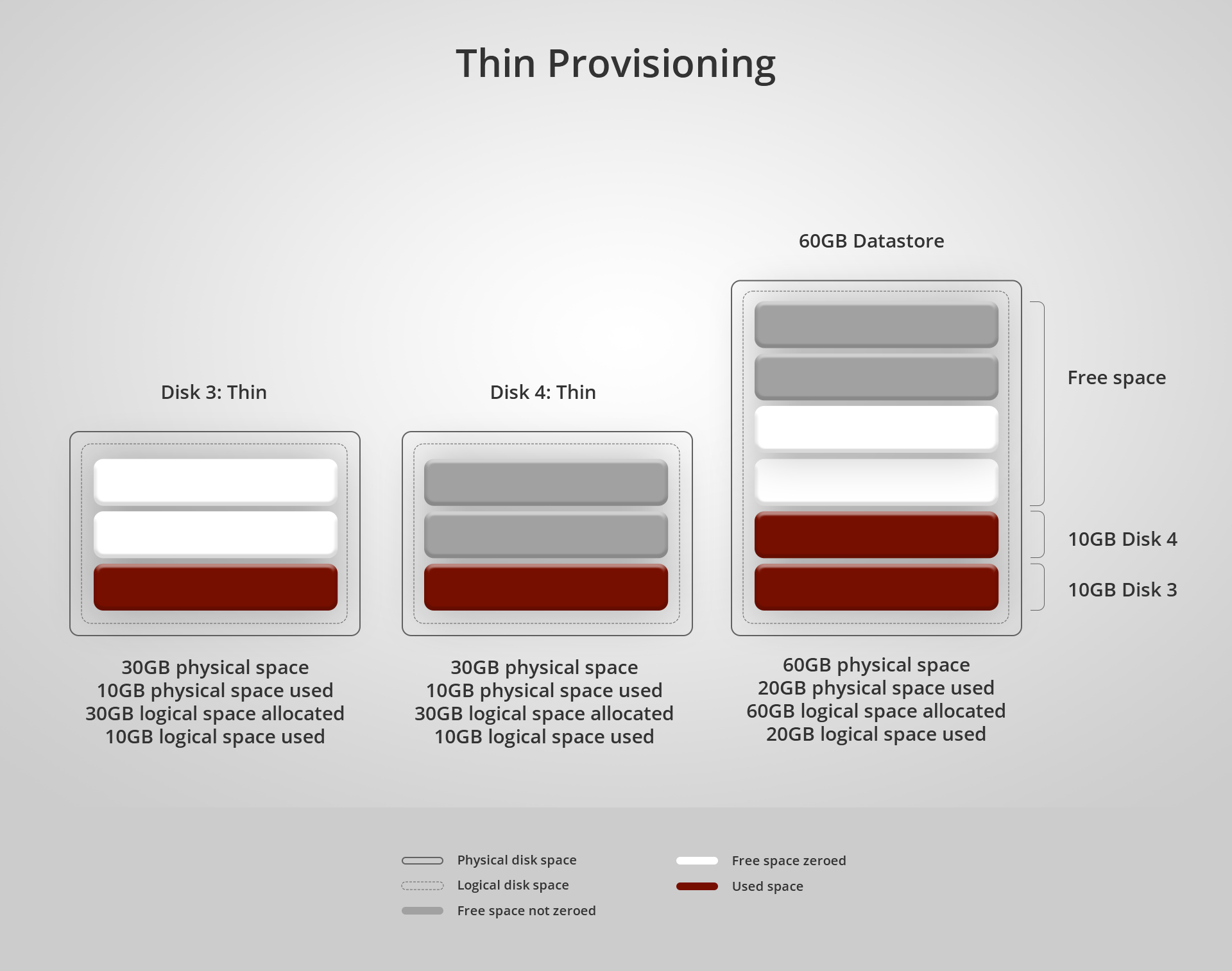 Open-E JovianDSS thin_provisioning