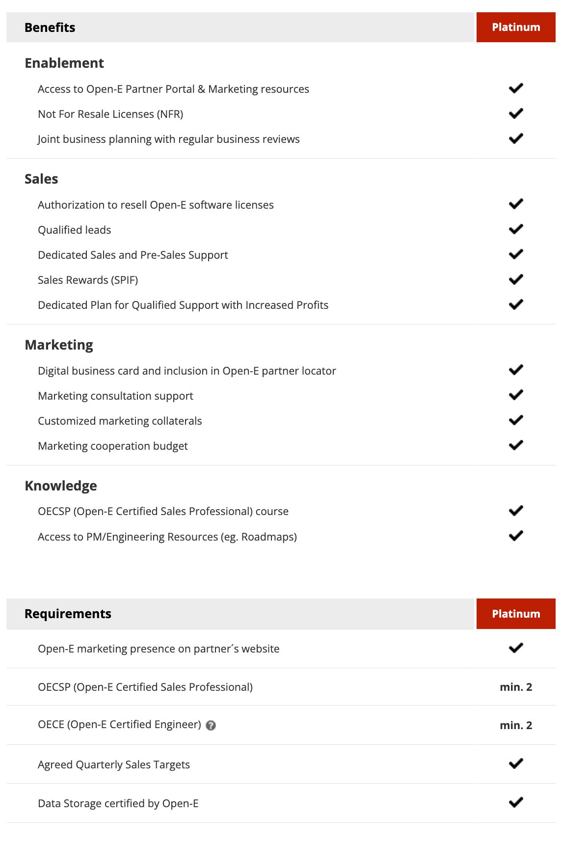 Open-E certification benefits Platinum Partner
