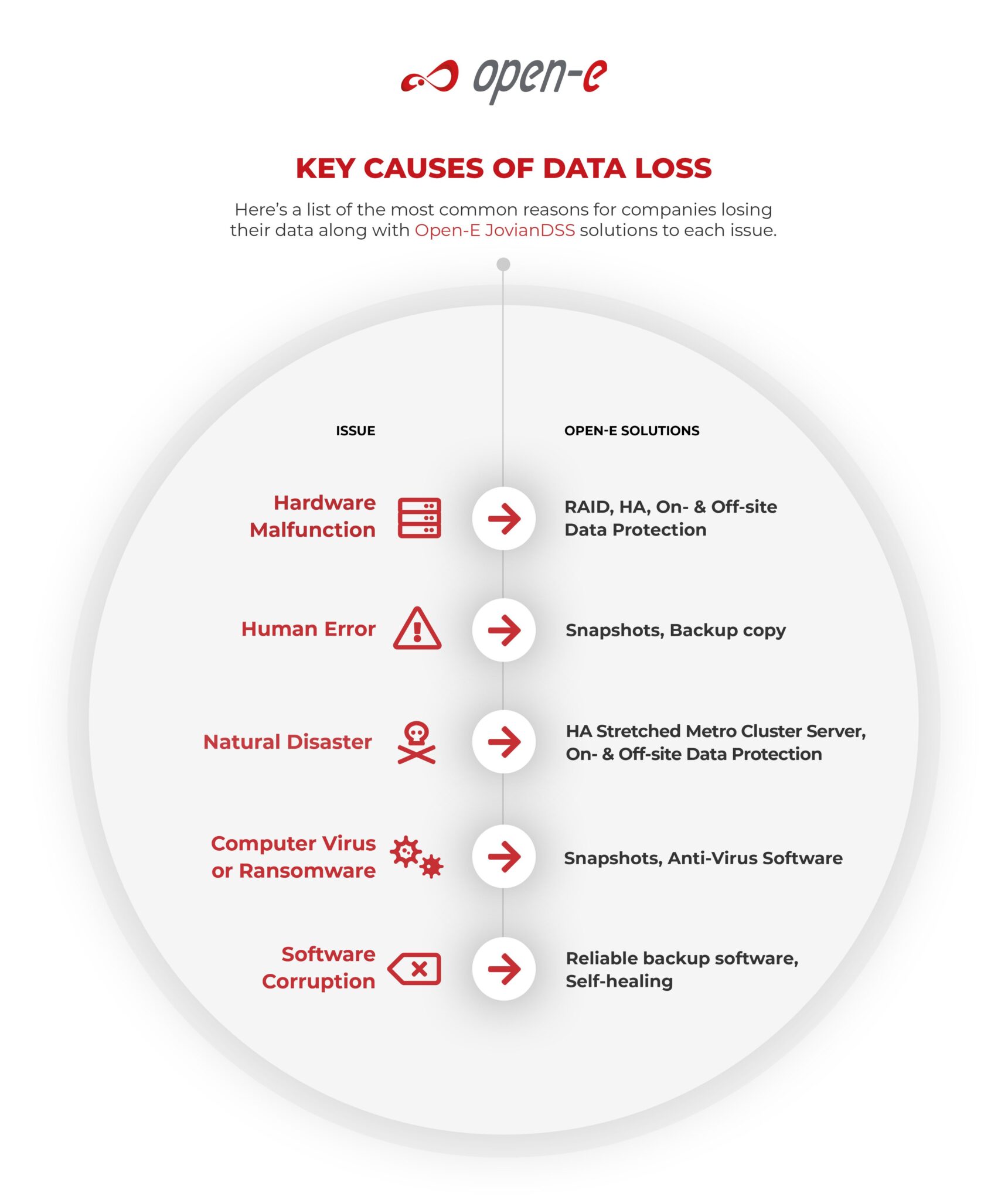 Mistakes When Using Backup and Open-E Solutions