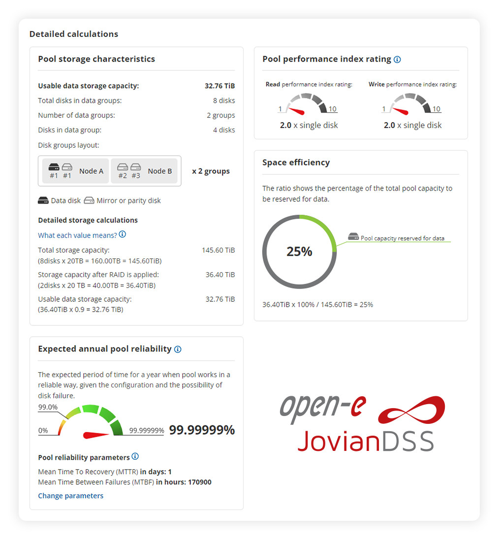 Open-E JovianDSS Storage & RAID Calculator
