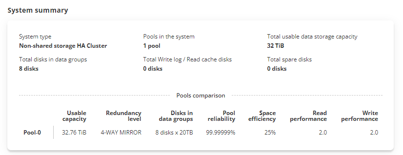Open-E JovianDSS Storage & RAID Calculator