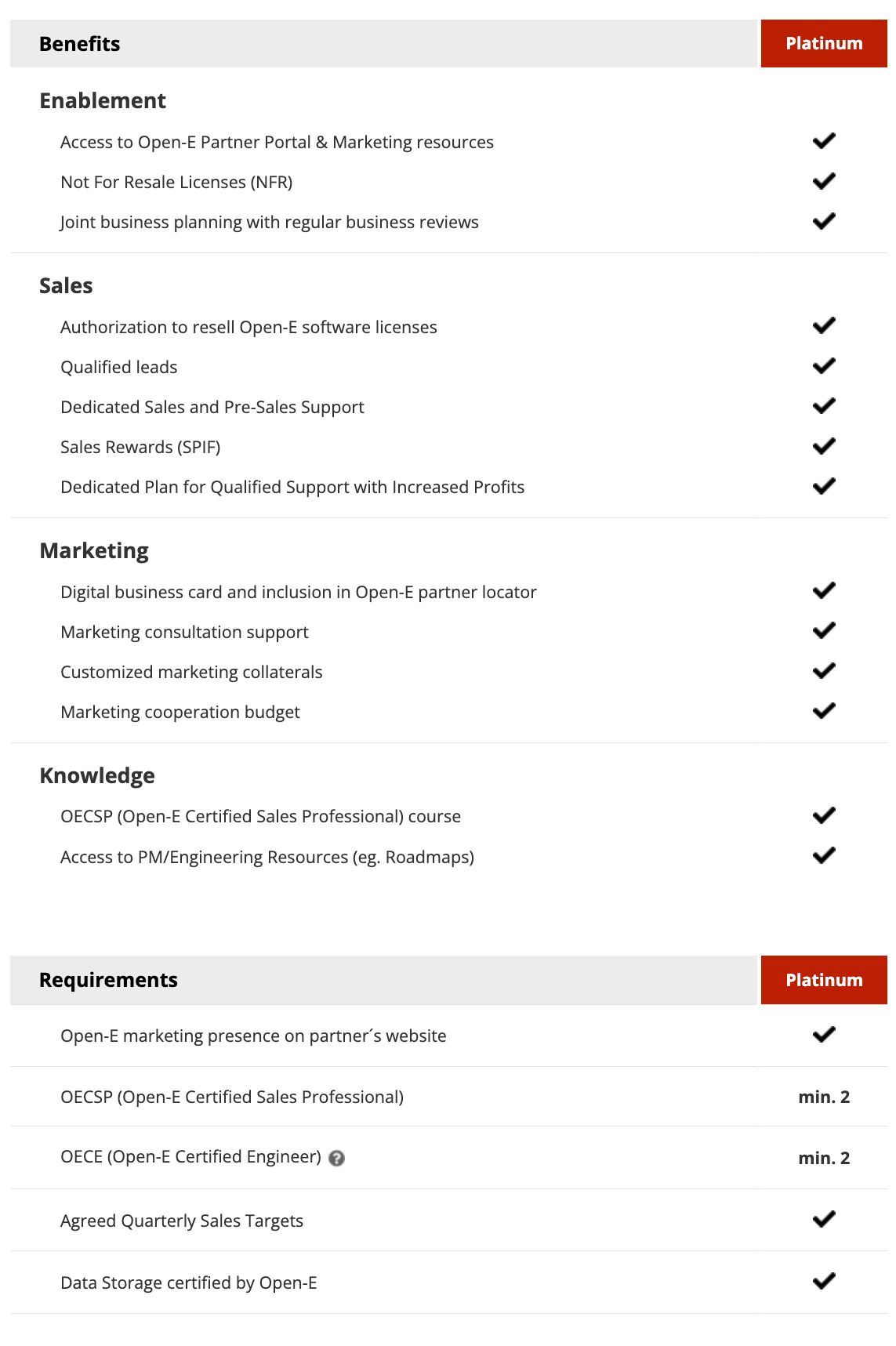 Open-E certification benefits Platinum Partner