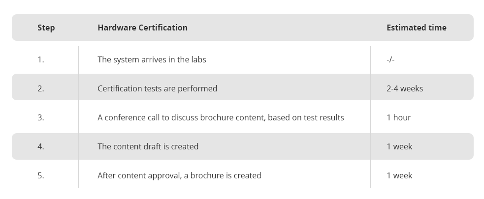 Open-E certification timeline