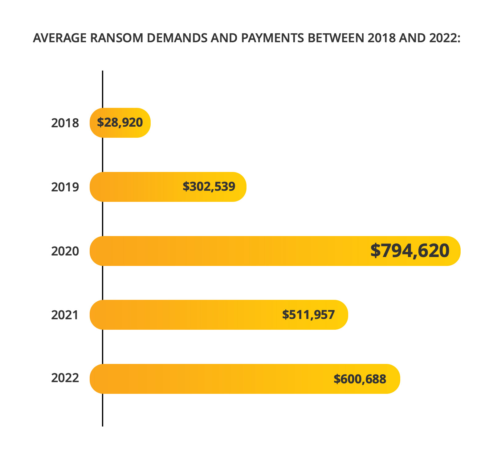 With Open-E JovianDSS you can avoid paying ransom in case of ransomware attack