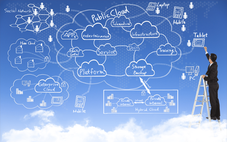 Take your data to the Clouds