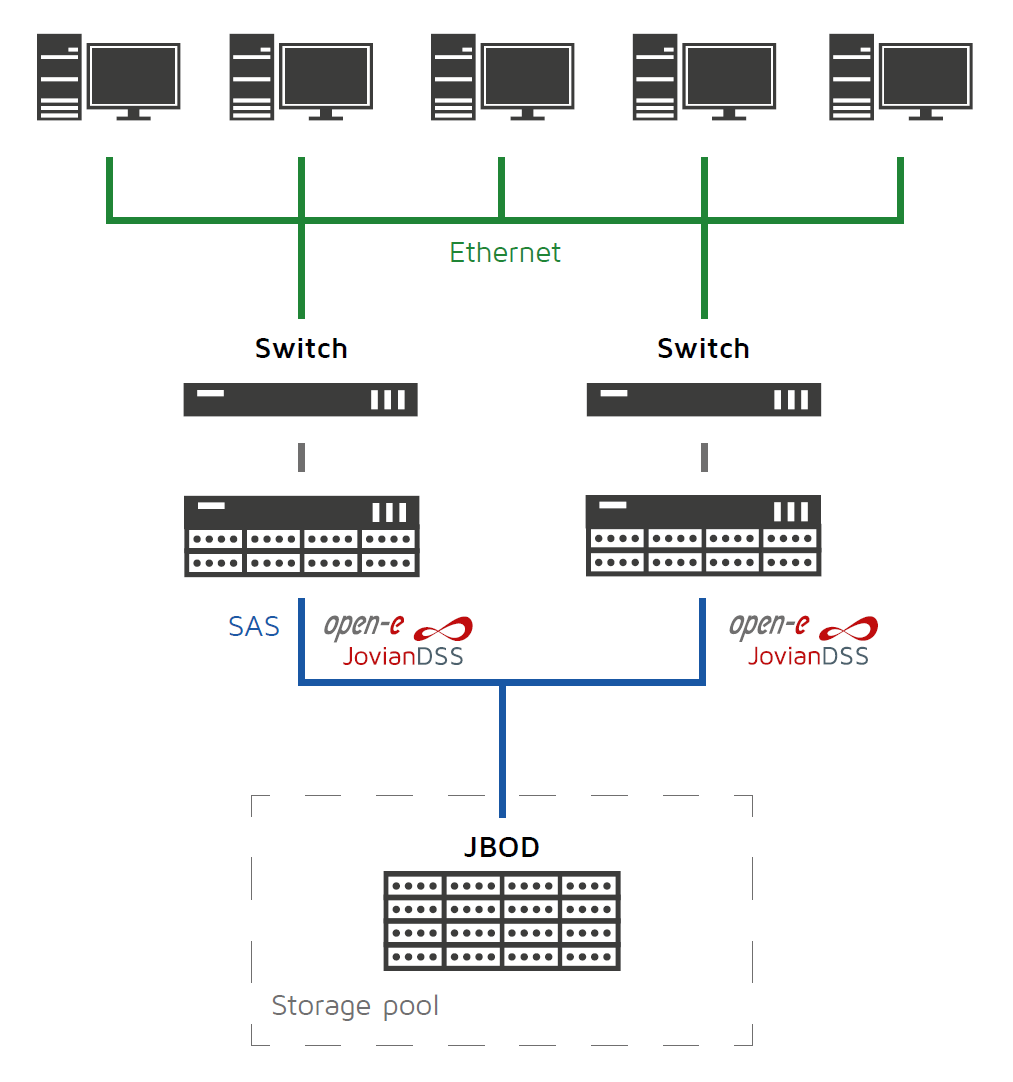 Western Digital-AAC-Entry-Open-E setup