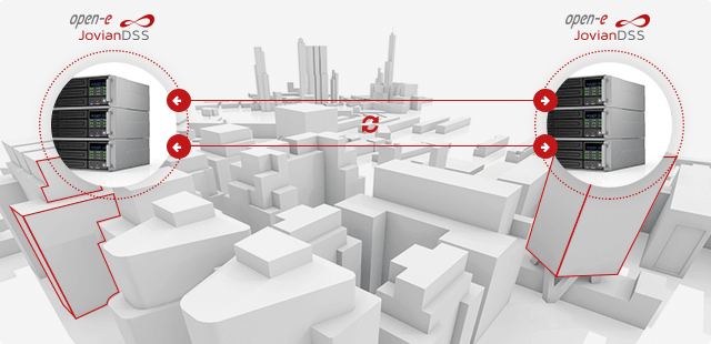 High Availability failover cluster Open-E JovianDSS