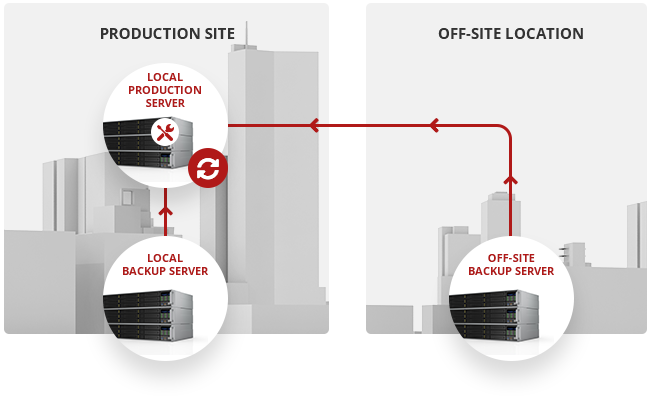 Open-E JovianDSS Data Protection Features for Enterprise Data Storage