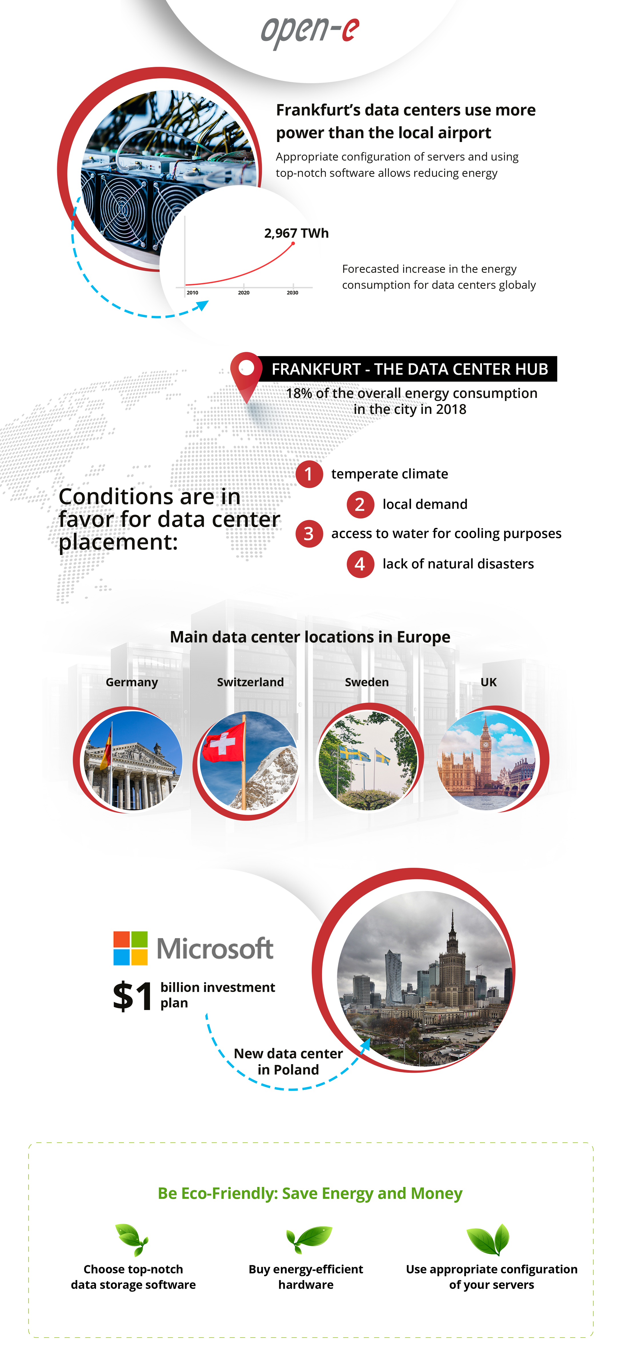 Frankfurt infographic data center locations