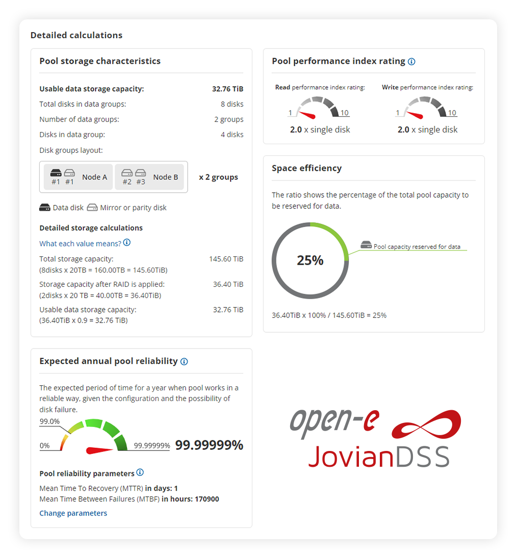 Open-E JovianDSS Storage and RAID Calculator