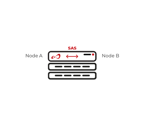 Open-E JovianDSS Cluster in the box scheme