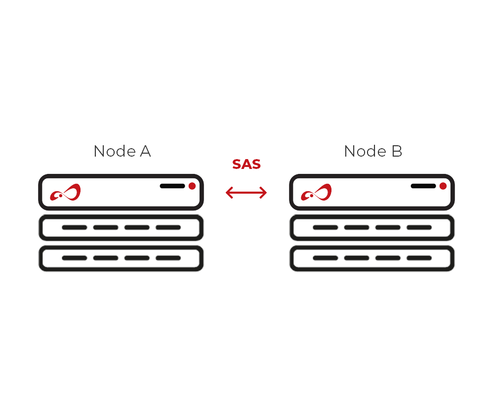 Open-E JovianDSS Cluster Over SAS with Internal SAS Expander.scheme