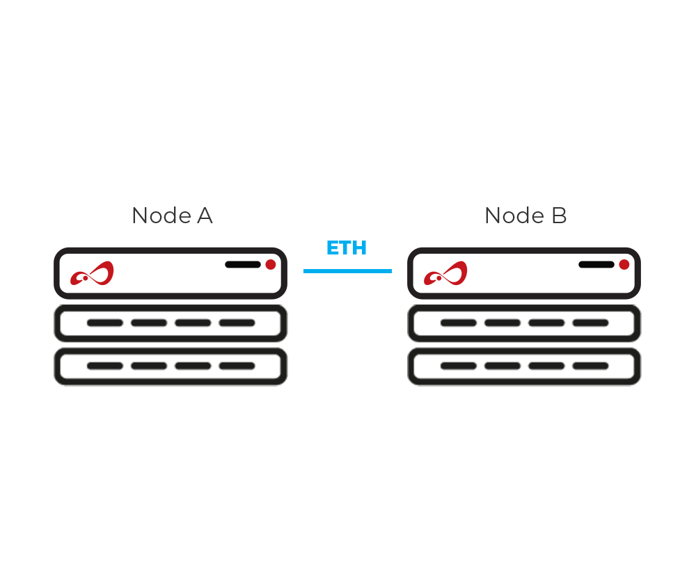 Open-E JovianDSS Cluster over Ethernet scheme
