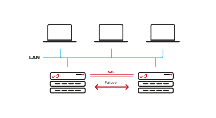 Open-E JovianDSS NAS Failover Ethernet scheme