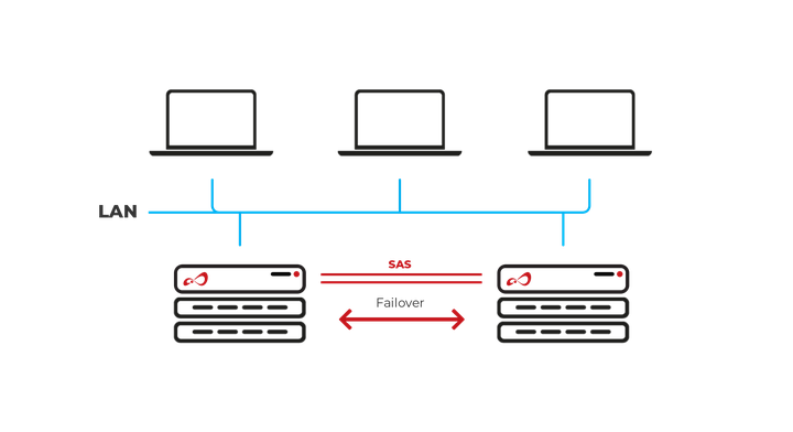 Open-E JovianDSS NAS Failover Internal JBOD