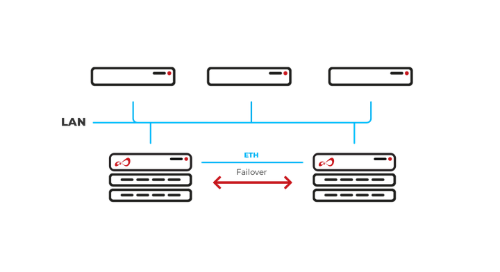 Open-E JovianDSS iSCSI Failover Ethernet
