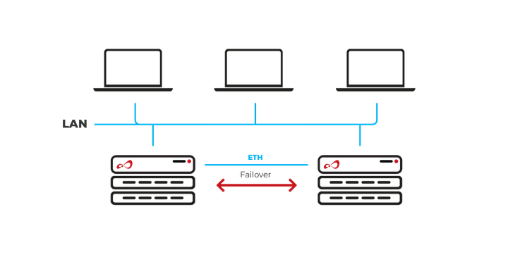 Open-E JovianDSS NAS Failover Ethernet