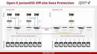 Native Backup of everything and Instant Disaster Recovery with Open-E JovianDSS