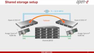 Simplified and affordable server clustering