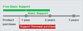 Support Renewal