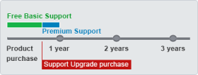 Support Upgrade