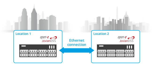 HA Cluster over Ethernet