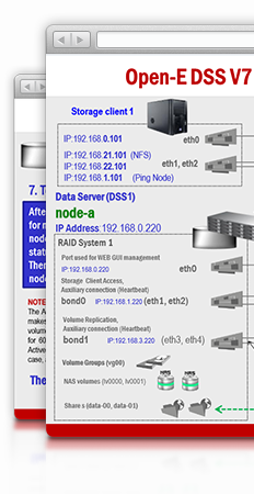 How-to NFS Failover