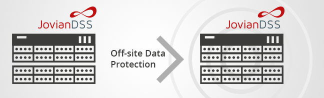 Off-site Data Protection