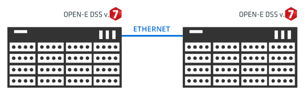 Open-E DSS V7 Cluster