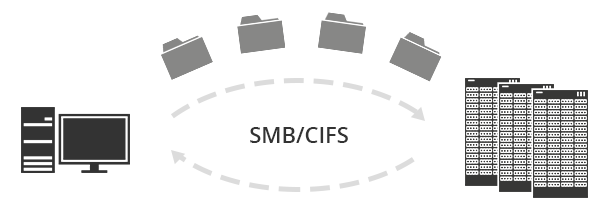 SMB/CIFS