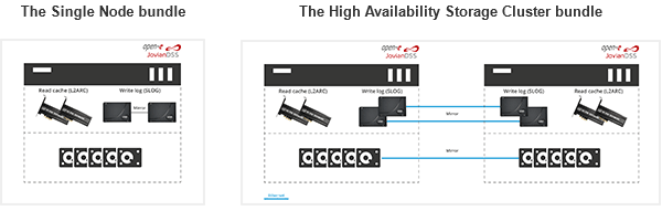 SPECIAL PROMOTION 50% OFF on Intel® OptaneTM SSD + Open-E JovianDSS