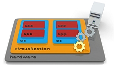 Virtualization