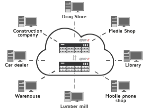 Cloud Data Protection Service