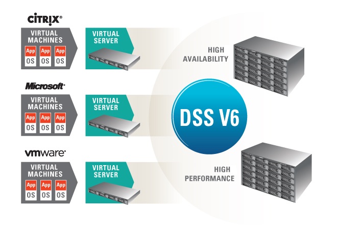 storage virtualization