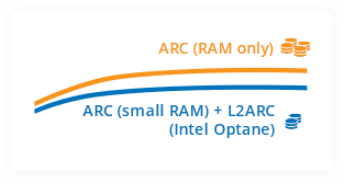 RAM costs chart