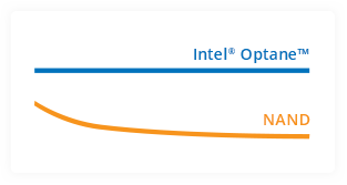 IOPS chart