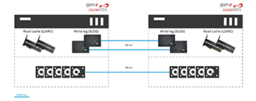 Intel Optane devices supported by Open-E JovianDSS