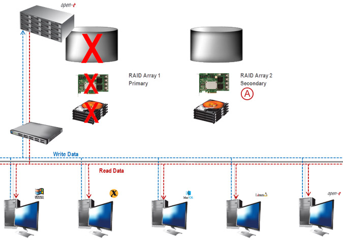 Asynchronous Data Replication within a System - pic 03