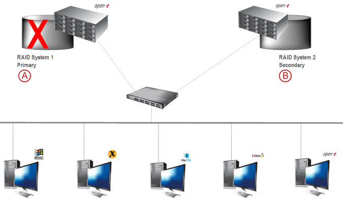 Synchronous Volume Replication over a LAN - pic 11