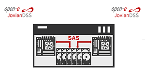 Cluster in a Box