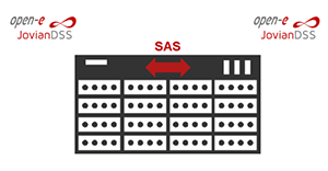 Cluster in a Box