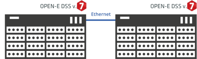 Cluster in a Box